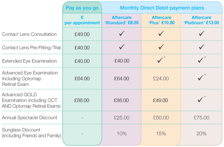 Contact Lens Prices and Plans Eyesite